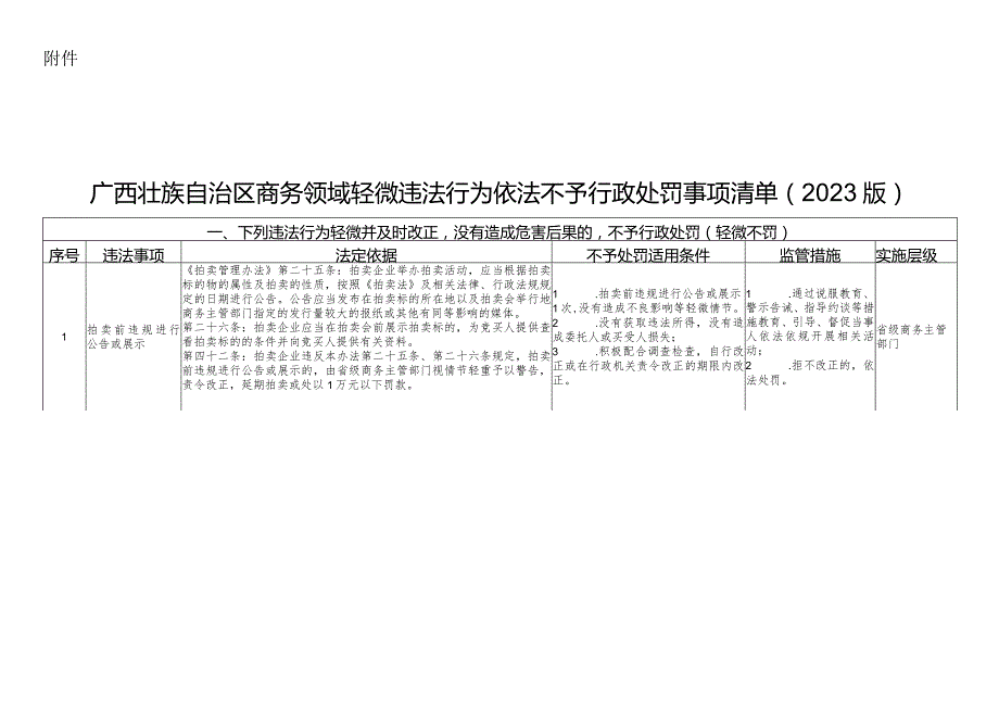 广西壮族自治区商务领域轻微违法行为依法不予行政处罚事项清单（2023版）.docx_第1页