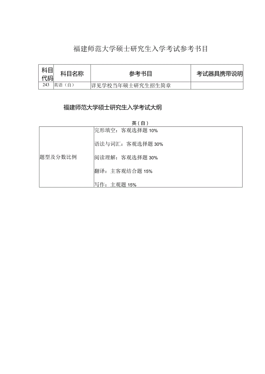 福建师范大学硕士研究生入学考试参考书目.docx_第1页