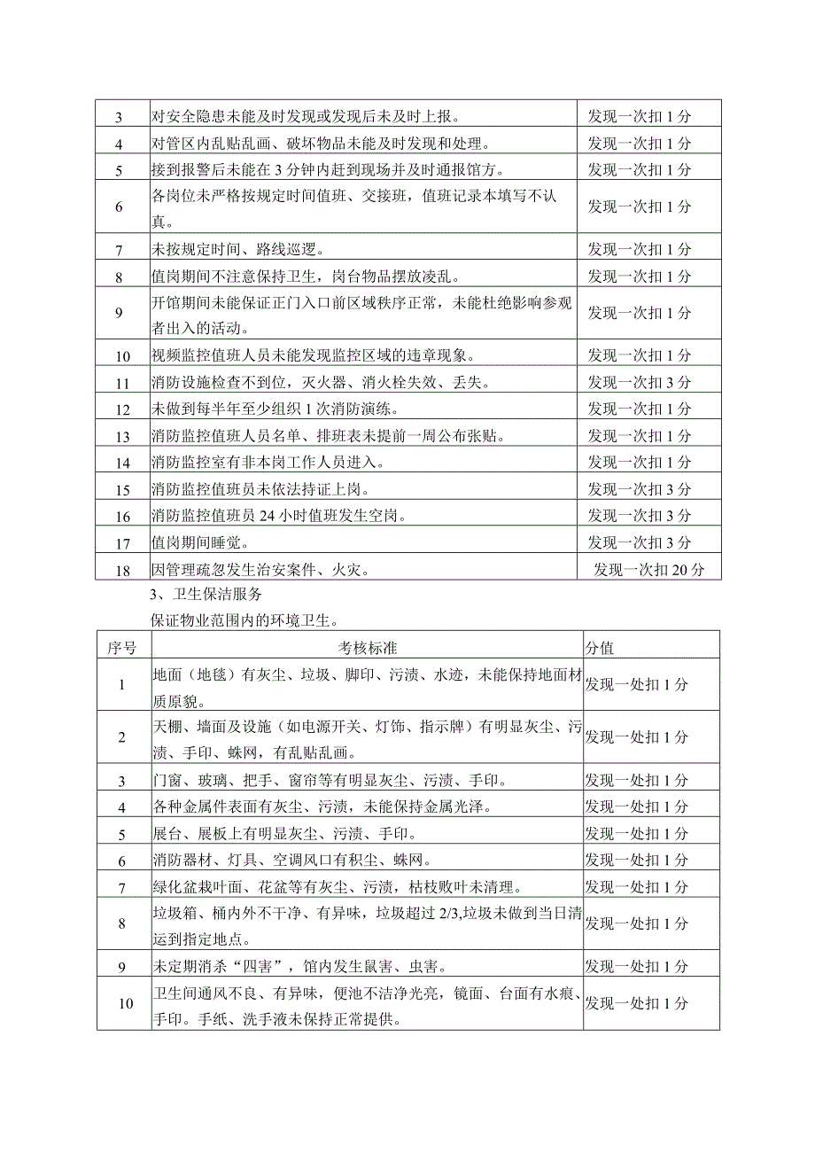 物业服务人员考核表.docx_第2页