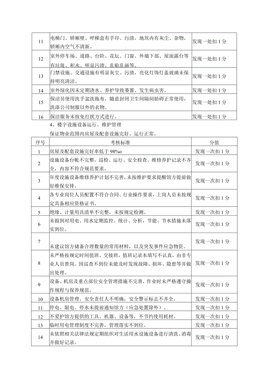 物业服务人员考核表.docx_第3页