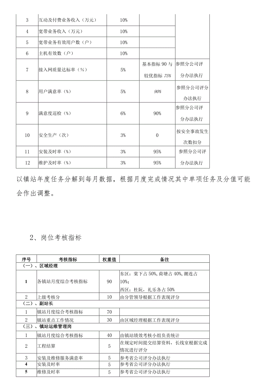 2017年度江门分公司镇站绩效考核方案0523.docx_第3页