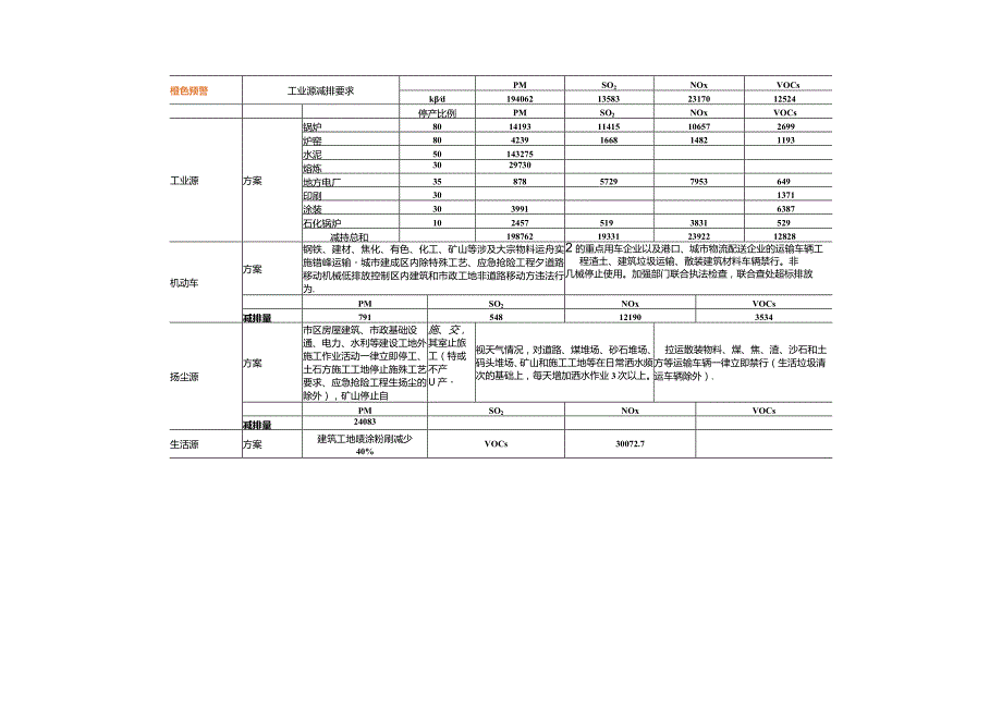 减排总方案87.docx_第2页