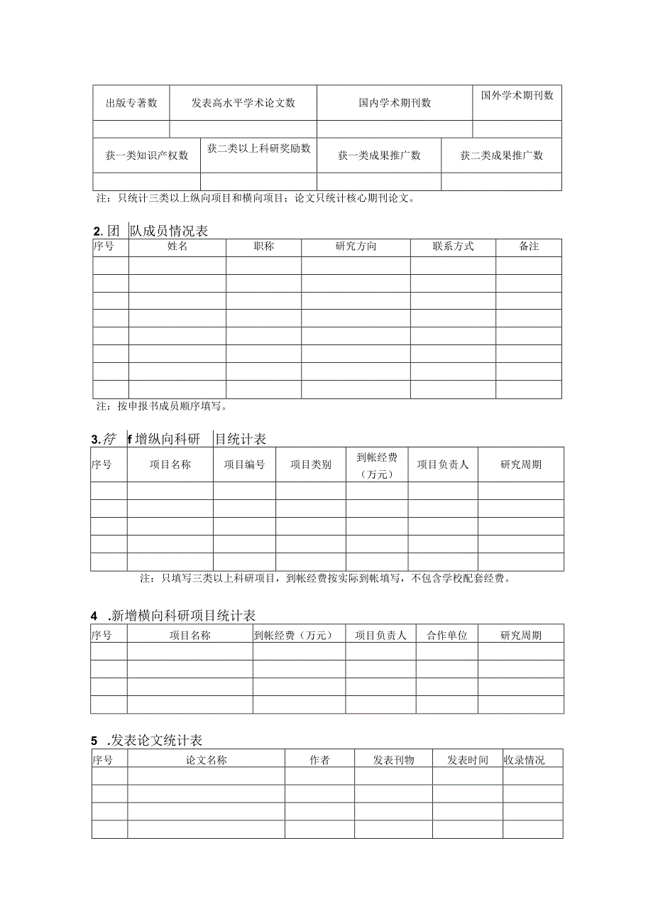 阜阳师范大学科研创新团队业绩考核成果统计表.docx_第3页