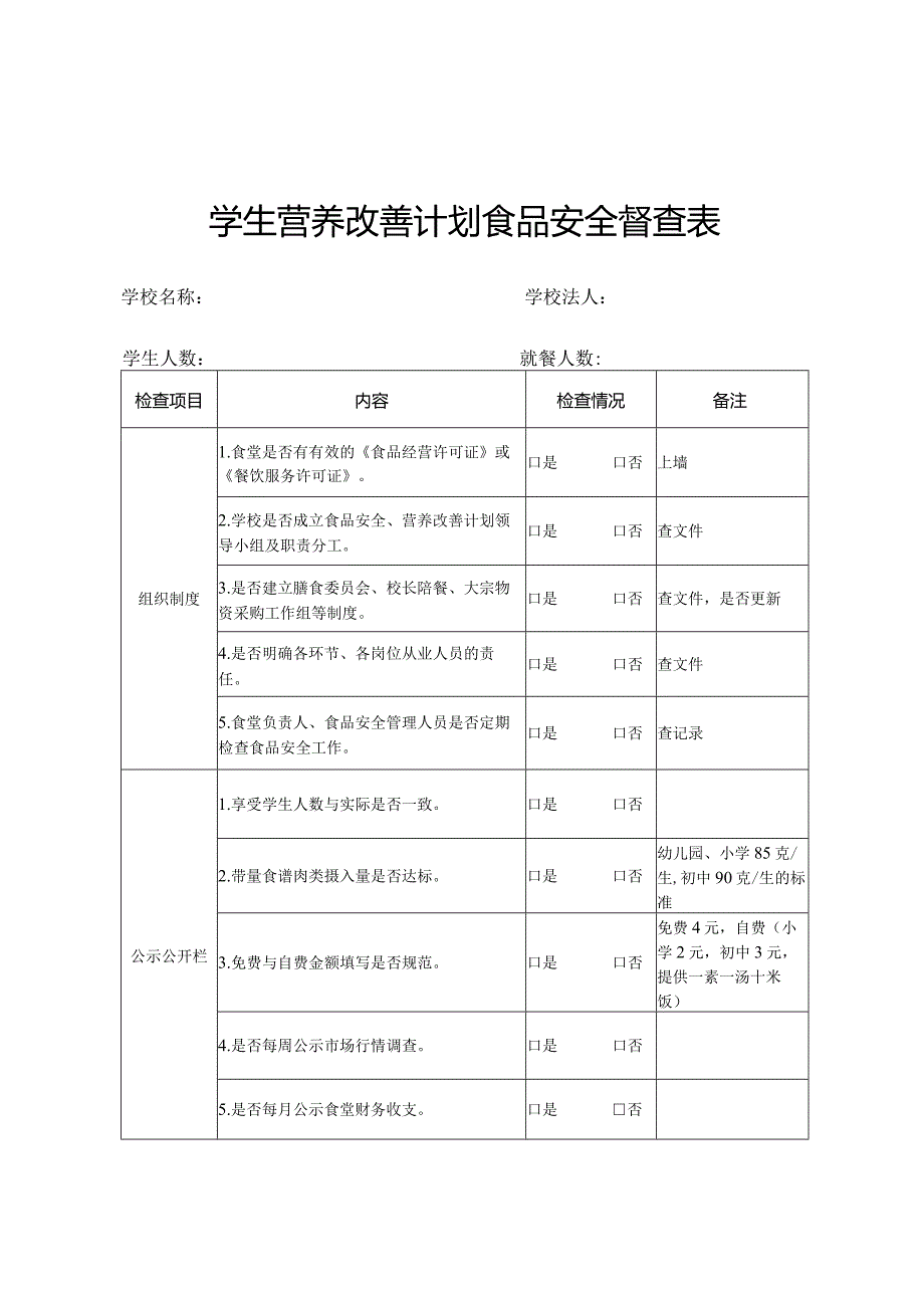 学生营养改善计划食品安全督查表.docx_第1页