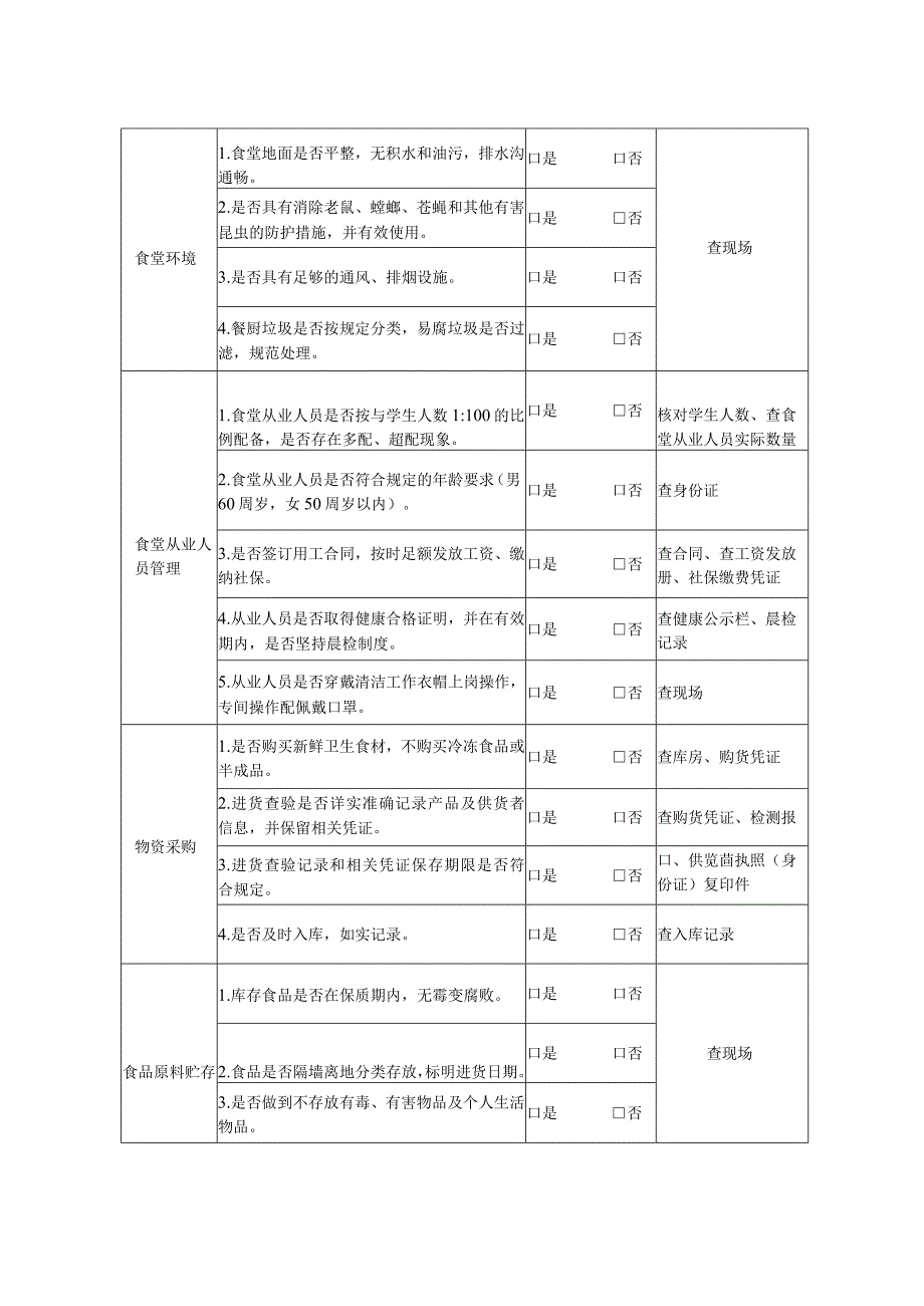 学生营养改善计划食品安全督查表.docx_第2页