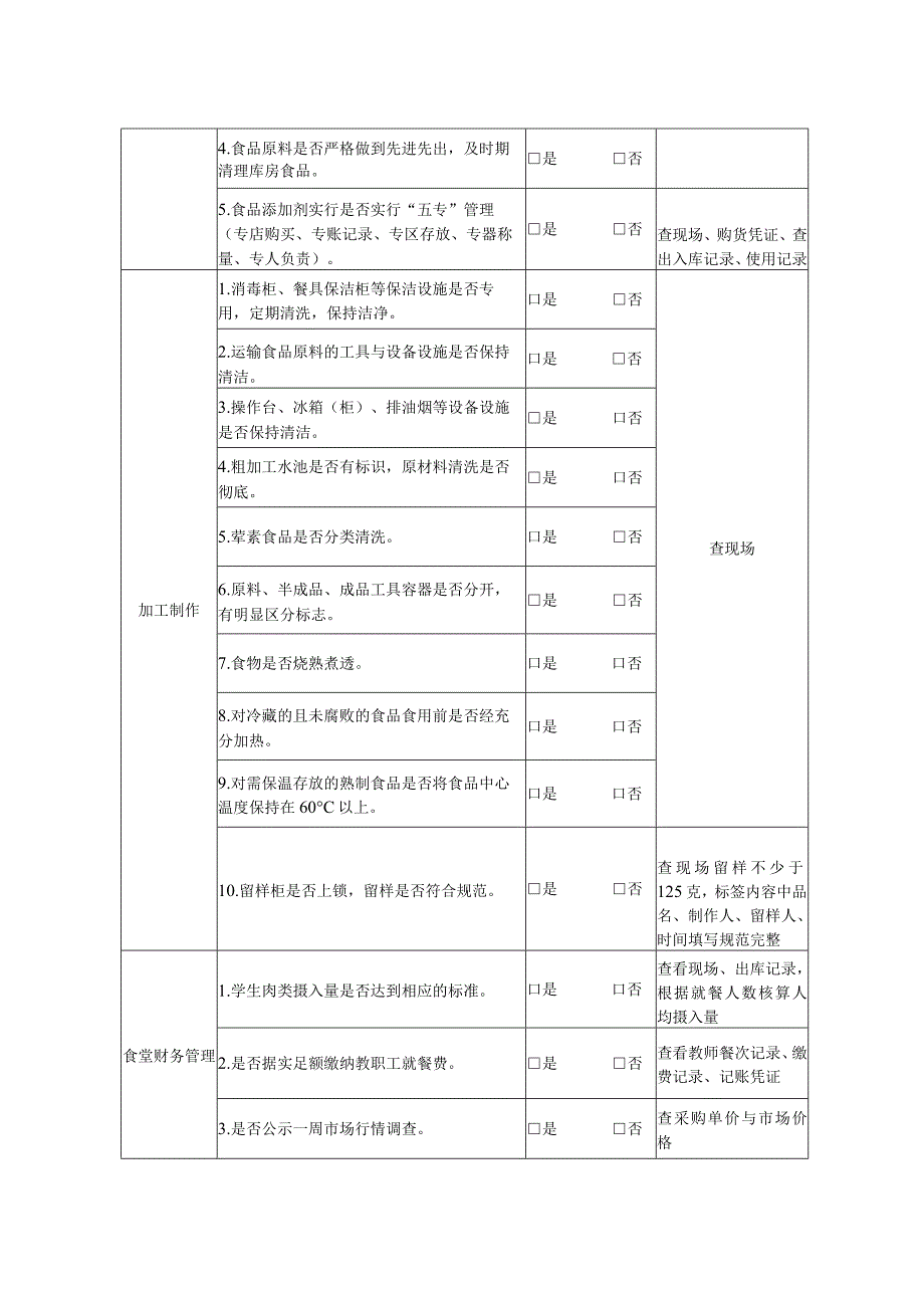 学生营养改善计划食品安全督查表.docx_第3页