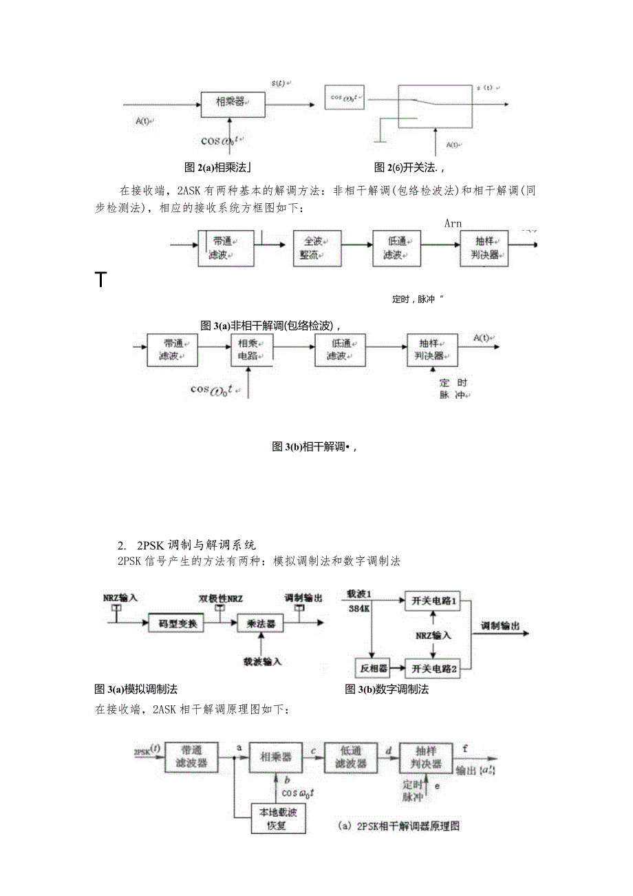 通信原理第二次实验报告.docx_第2页