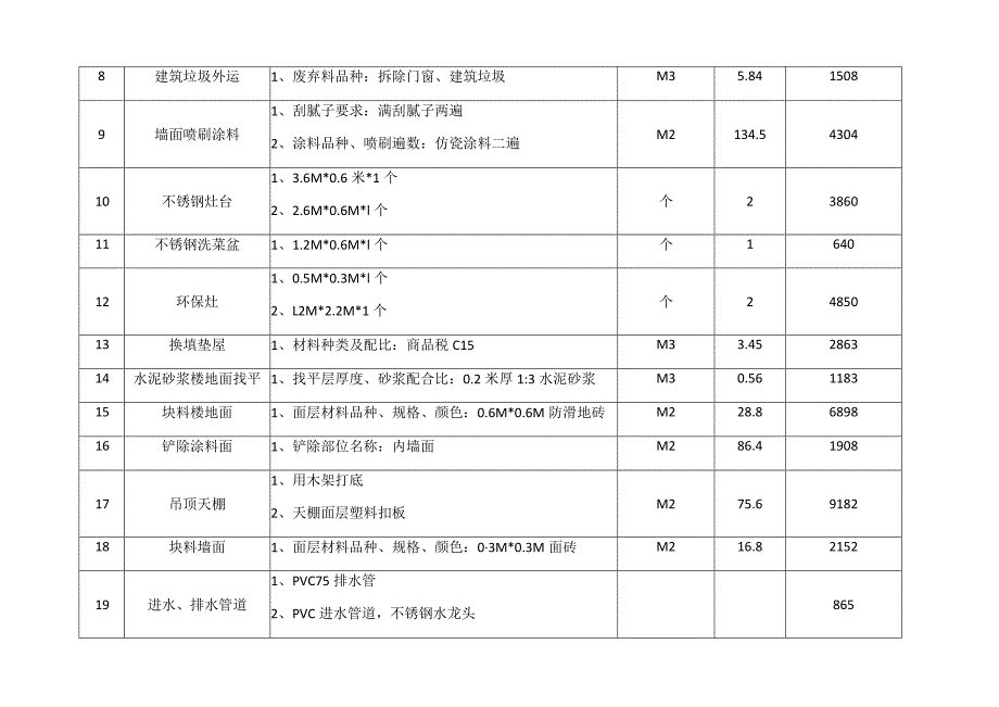 茶恩寺镇樟树小学厨房改造工程.docx_第2页