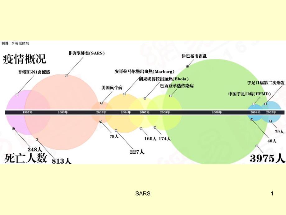 流行性腮腺炎.ppt_第1页