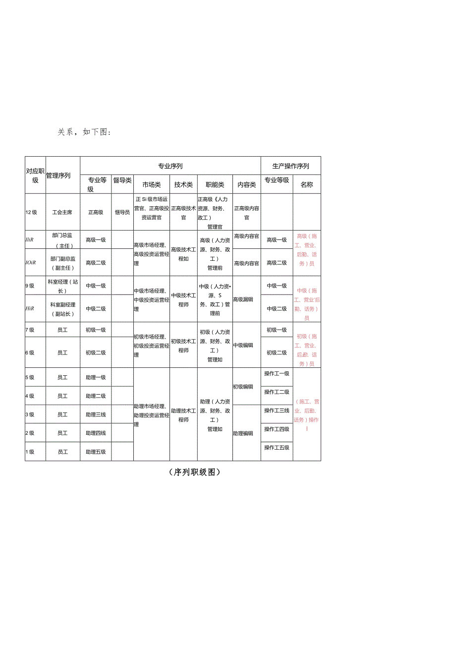 广东广电网络江门分公司专业岗位管理暂行办法（20180813）.docx_第3页