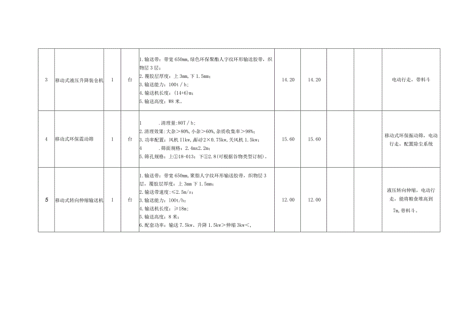 采购清单及主要技术参数.docx_第2页