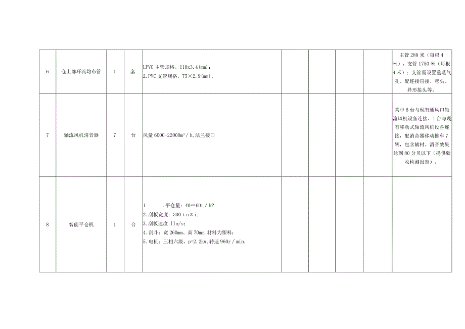 采购清单及主要技术参数.docx_第3页