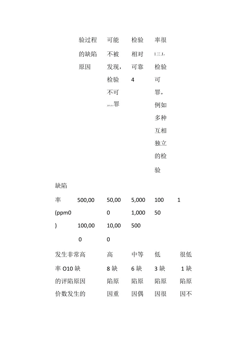 FMEA规定全套.docx_第2页