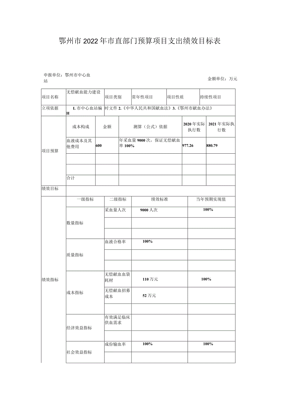 鄂州市2022年市直部门预算项目支出绩效目标表.docx_第1页