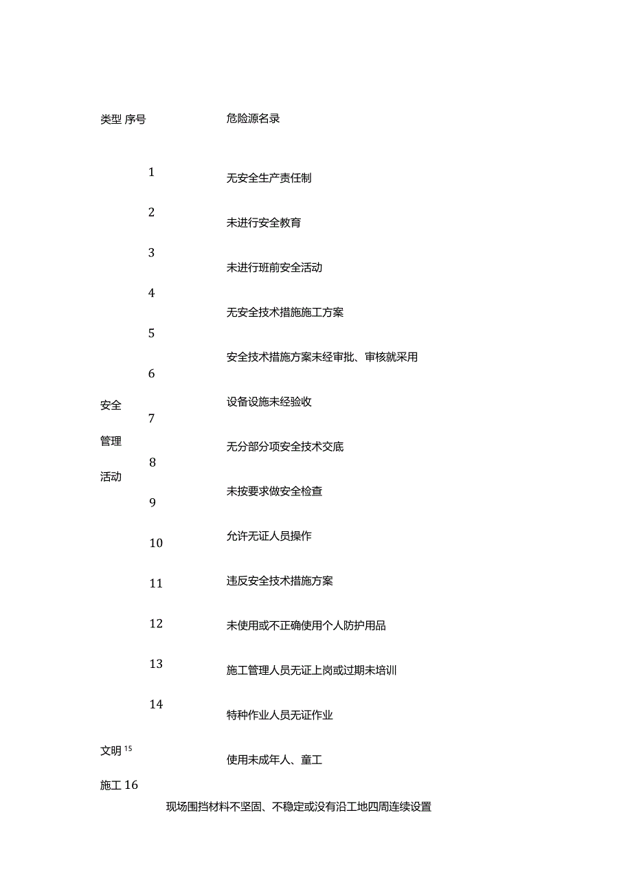 安全培训资料之危险源426项.docx_第1页