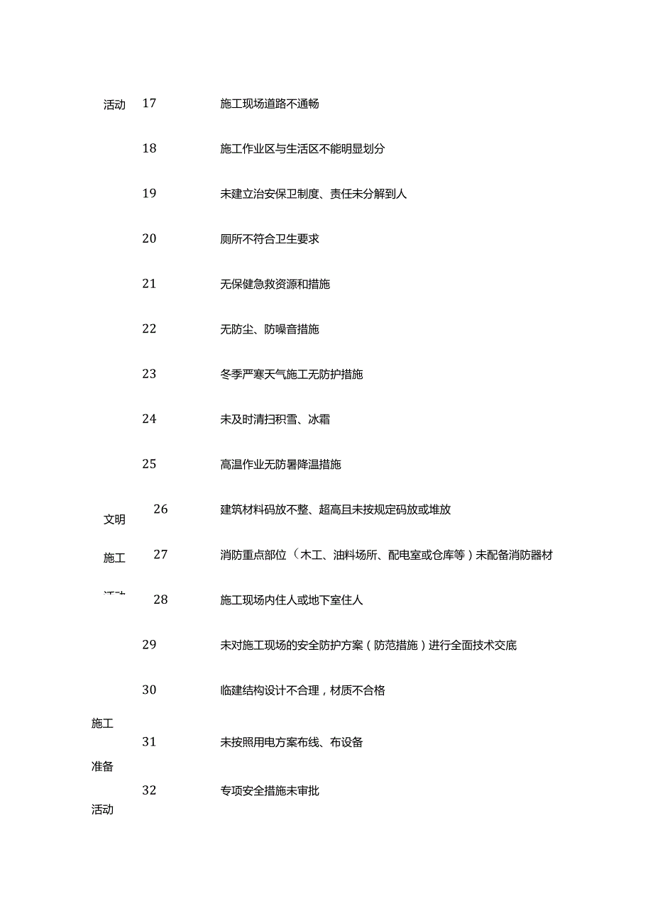 安全培训资料之危险源426项.docx_第3页