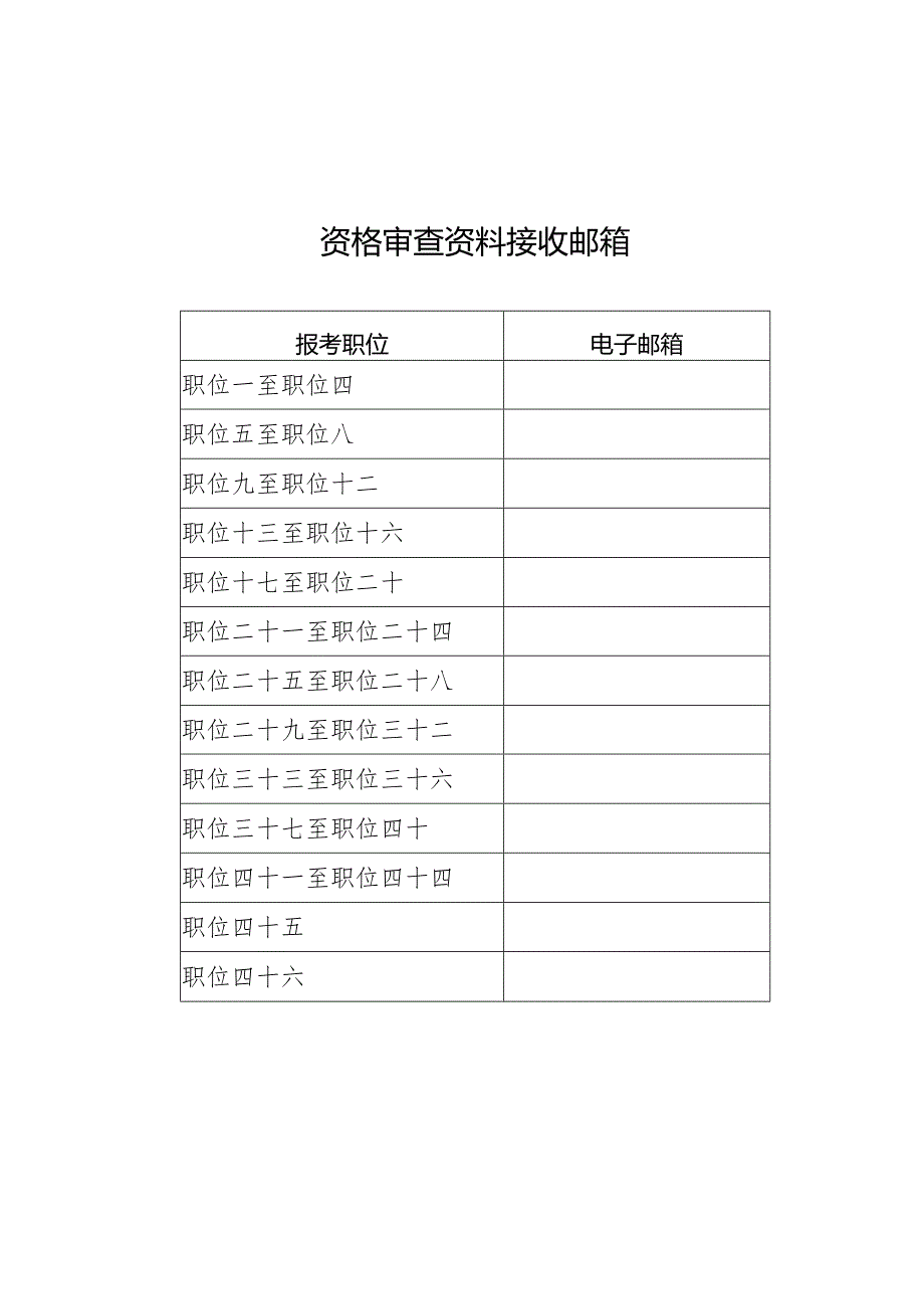 资格审查资料接收邮箱.docx_第1页