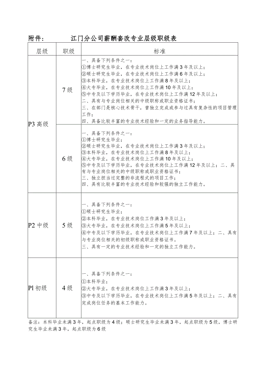 江门分公司本部薪酬套改调整与结算实施方案.docx_第3页