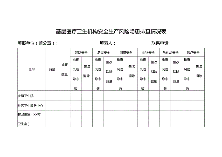 基层医疗卫生机构安全生产风险隐患排查情况表.docx_第1页