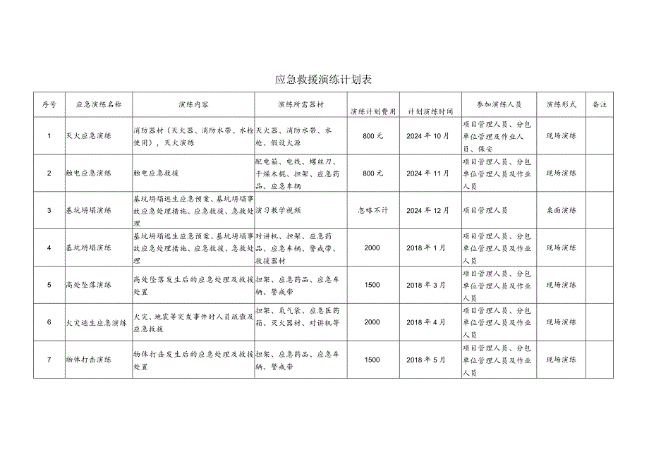 2024应急救援演练计划表参考模板.docx_第1页