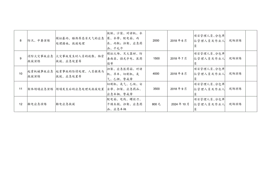 2024应急救援演练计划表参考模板.docx_第2页