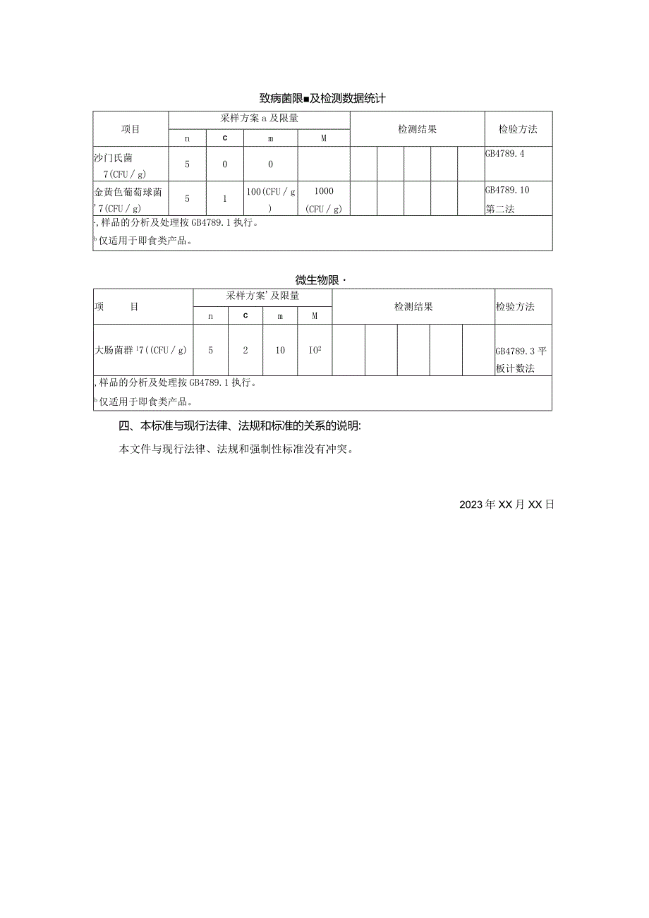 重庆牧阳美食品有限公司食品安全企业标准《风味蔬菜制品》编制说明.docx_第2页