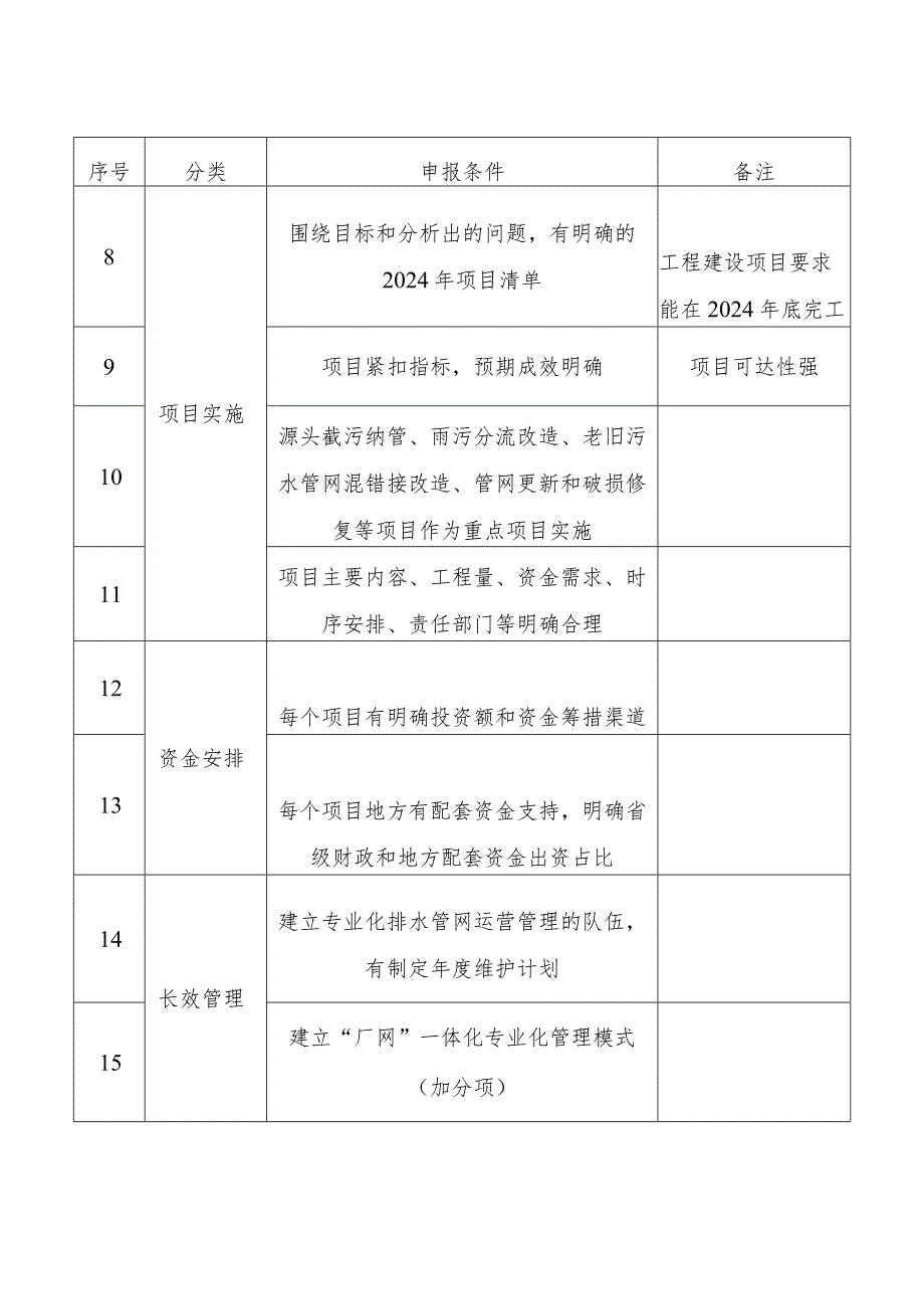 重点推进城市县城申报条件评审表.docx_第2页