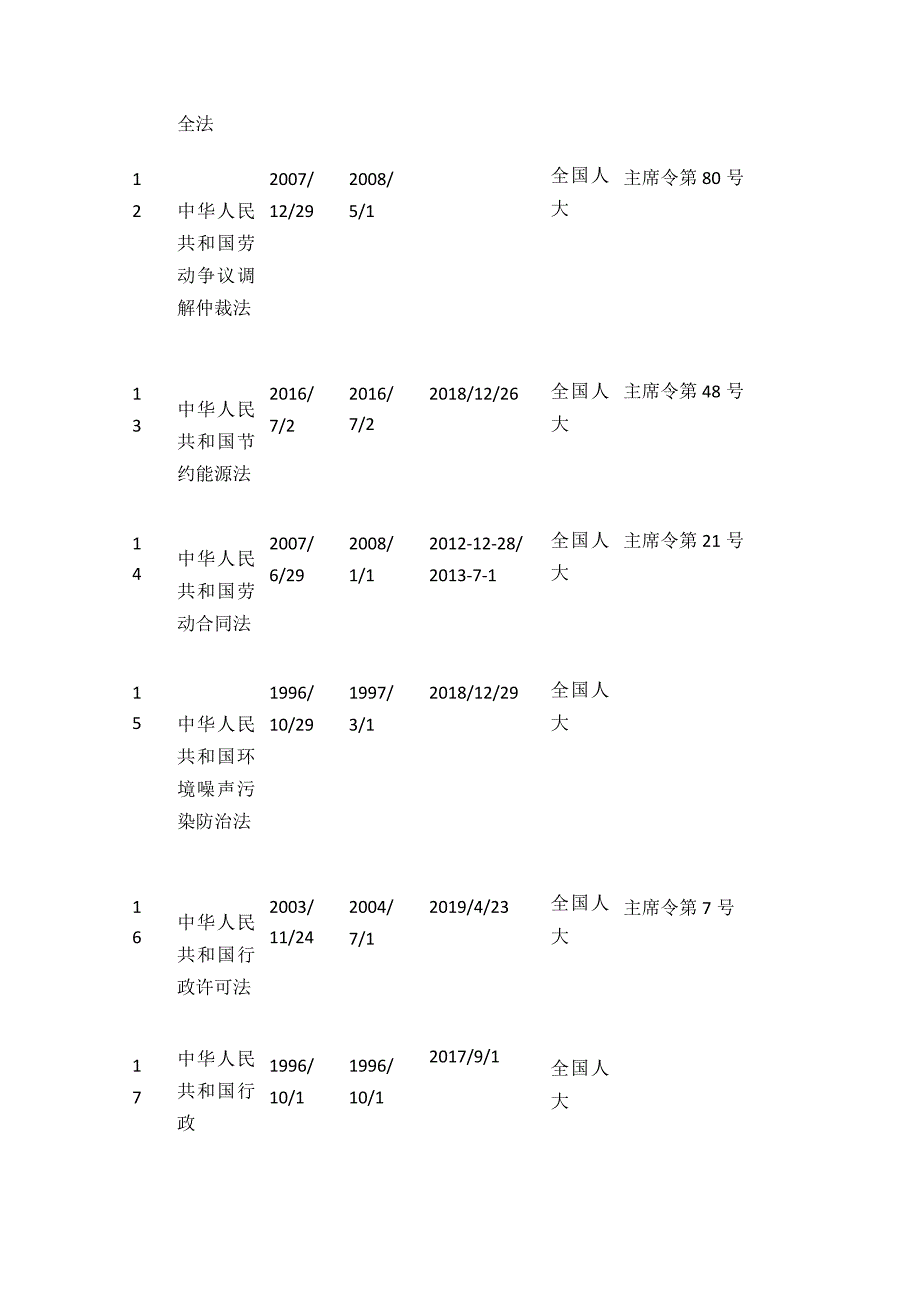 QSE三体系法律法规文件清单全套.docx_第3页