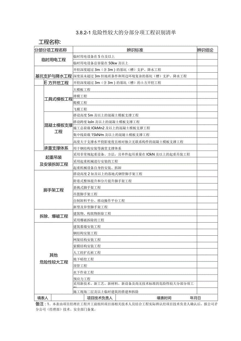 应编制的专项方案目录.docx_第1页