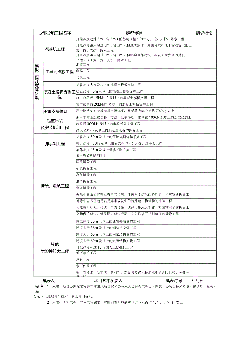 应编制的专项方案目录.docx_第3页