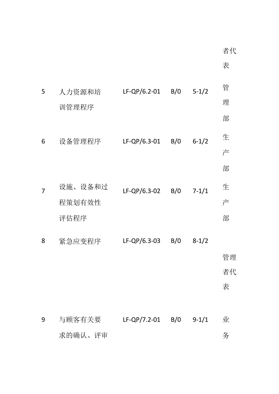 汽车行业质量体系程序.docx_第2页