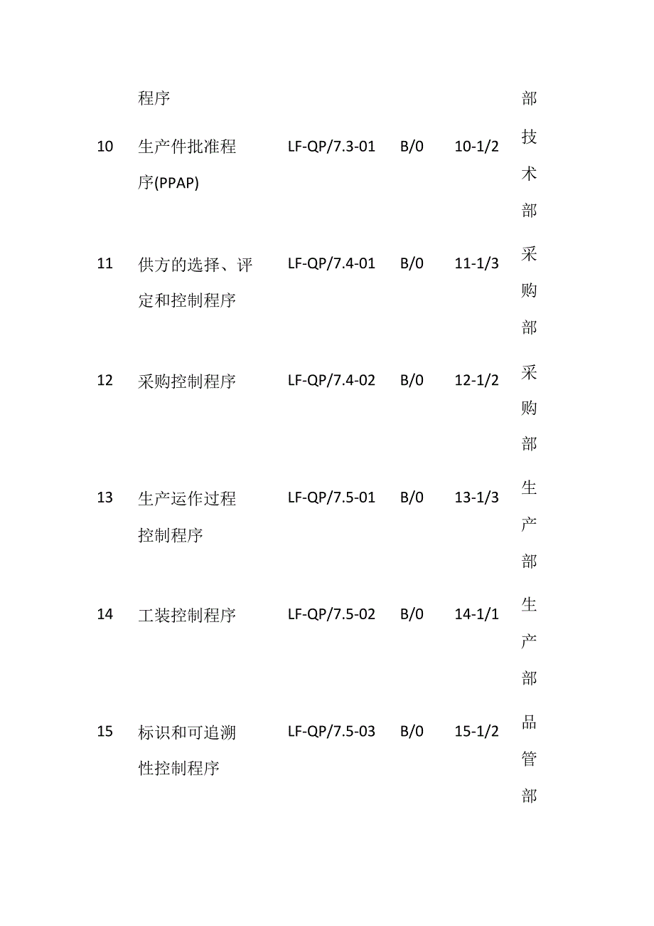 汽车行业质量体系程序.docx_第3页