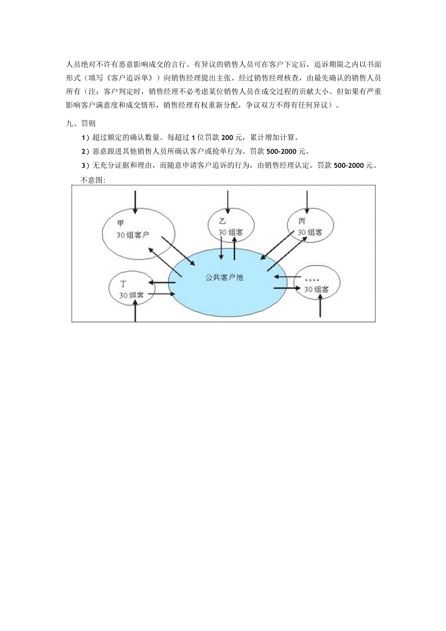 房地产开发公司置业顾问客户确认制度.docx_第2页