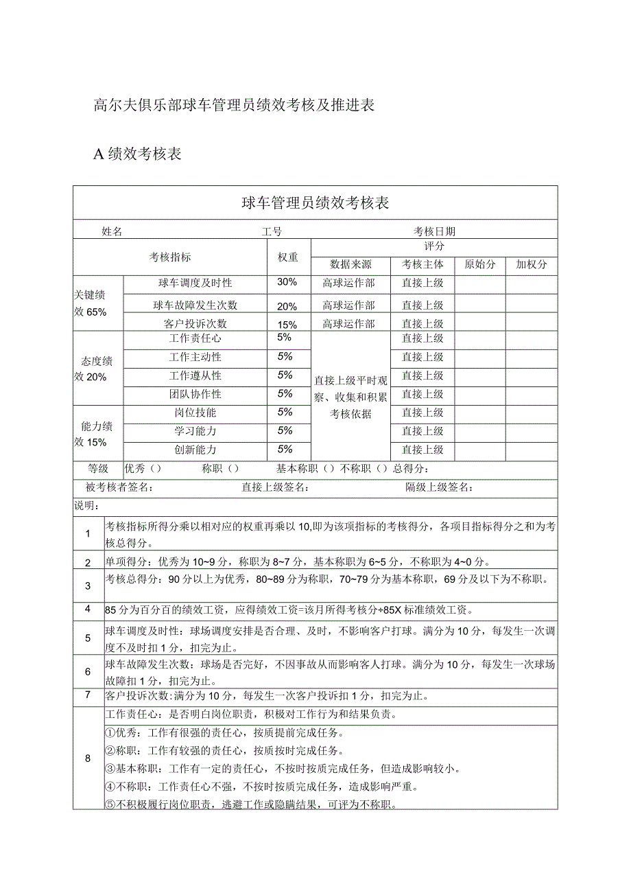 高尔夫俱乐部球车管理员绩效考核及推进表.docx_第1页