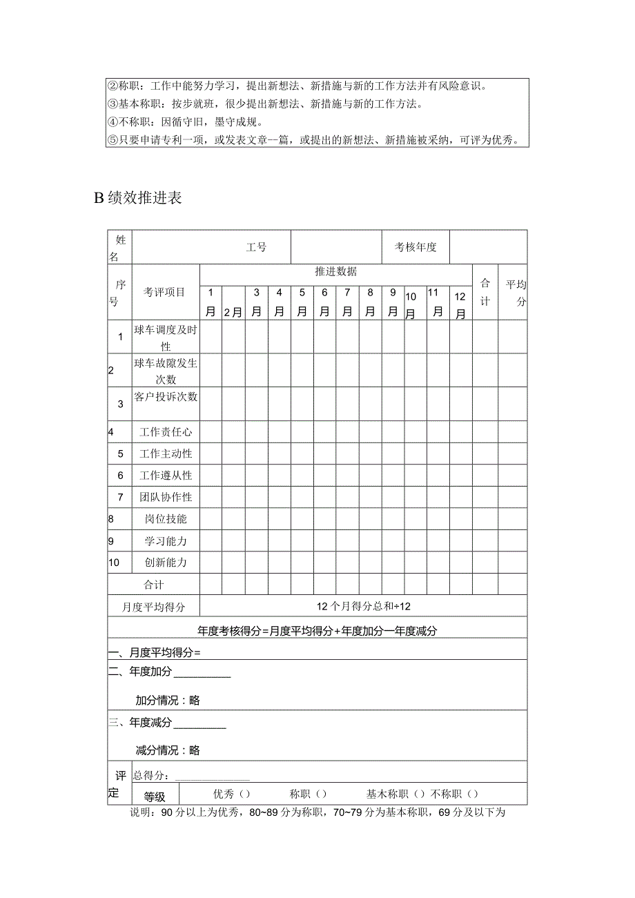 高尔夫俱乐部球车管理员绩效考核及推进表.docx_第3页