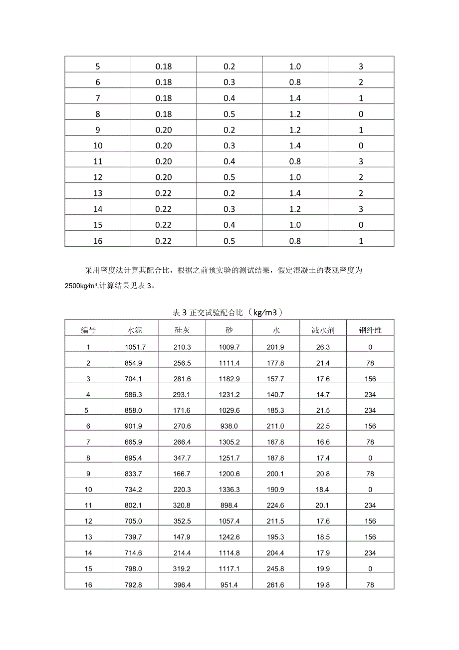 采用人工神经网络对设计出来的配合比进行验证.docx_第3页