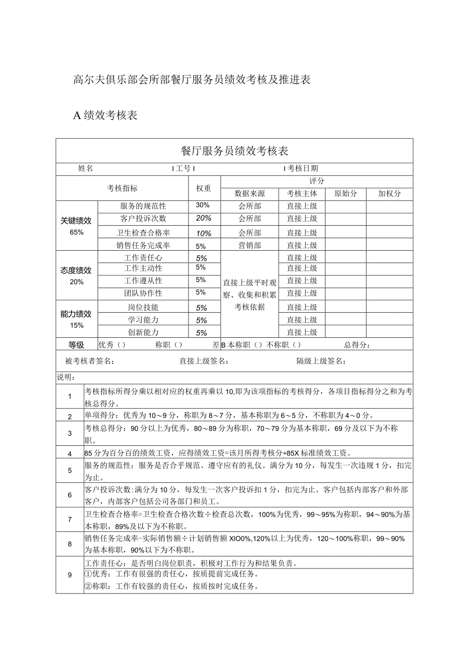 高尔夫俱乐部会所部餐厅服务员绩效考核及推进表.docx_第1页