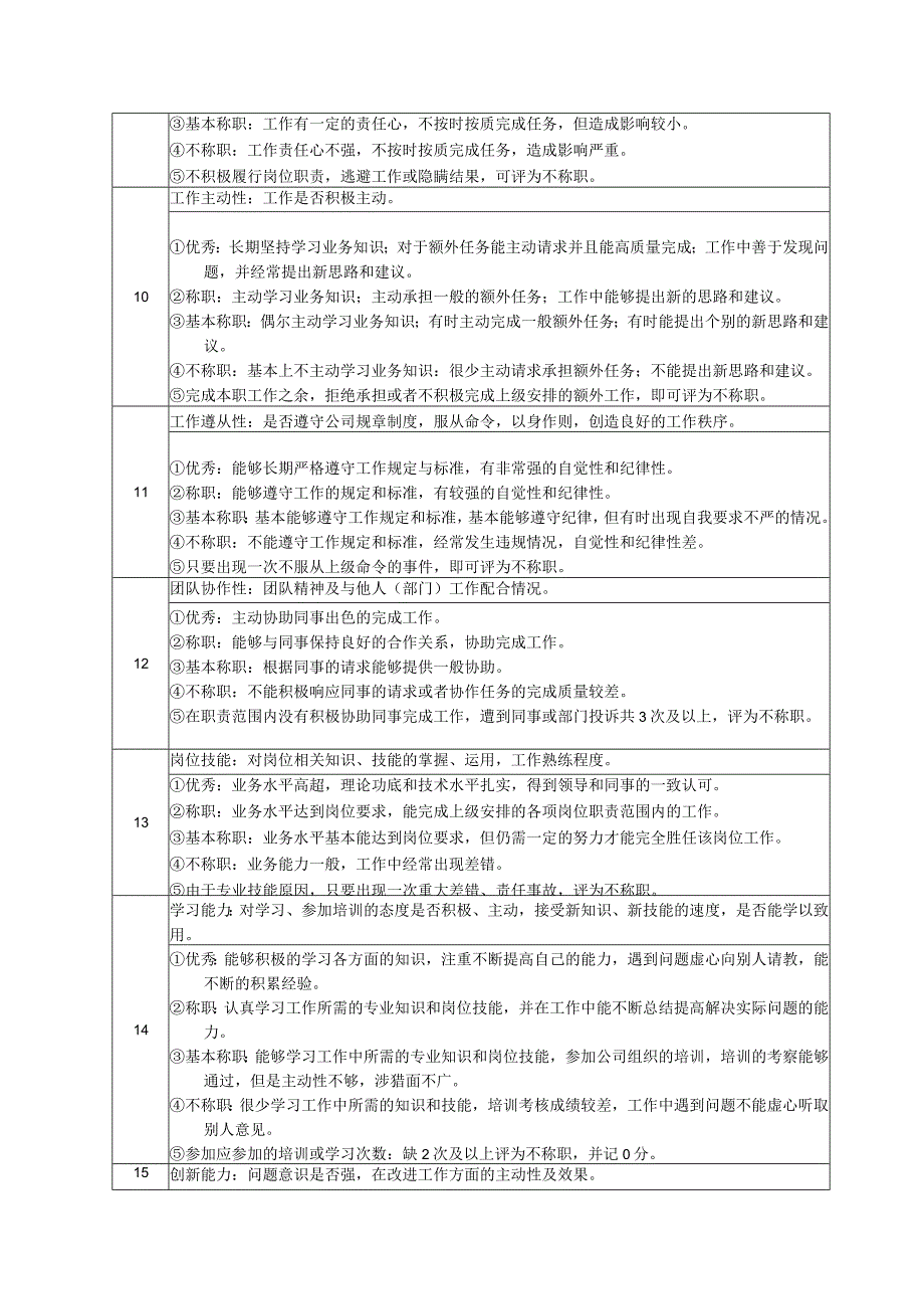 高尔夫俱乐部会所部餐厅服务员绩效考核及推进表.docx_第2页