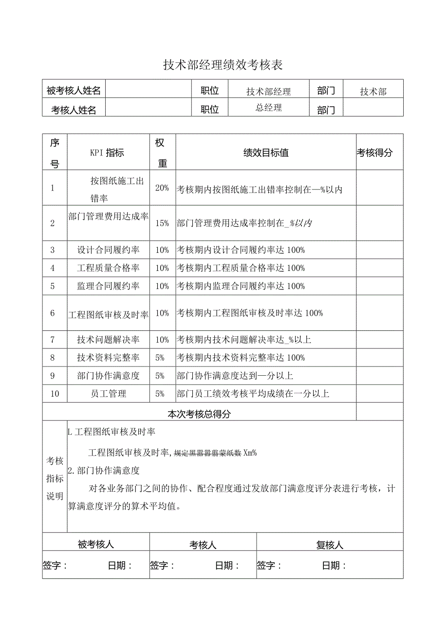 房地产技术部经理绩效考核表范例.docx_第1页