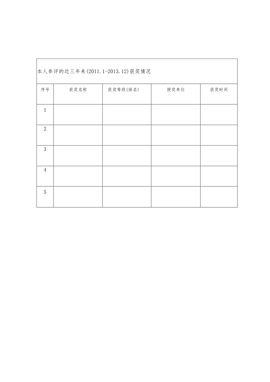 苏州大学周氏教育科研奖申报书.docx_第3页