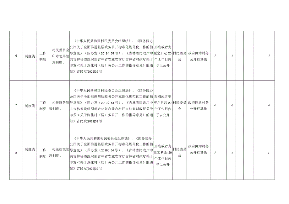 长春市宽城区新隆街道村务公开标准目录.docx_第3页