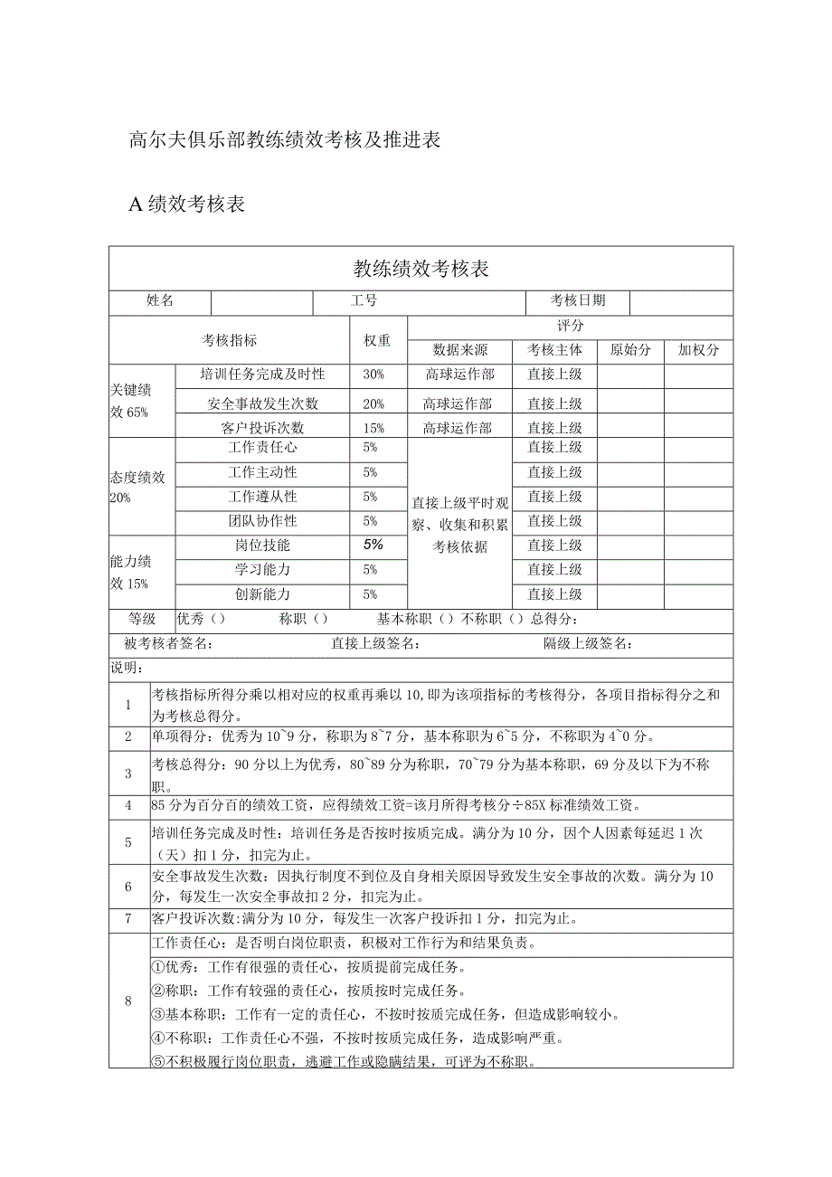 高尔夫俱乐部教练绩效考核及推进表.docx_第1页