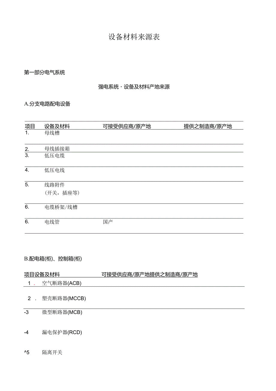 设备材料来源表（2023年）.docx_第1页