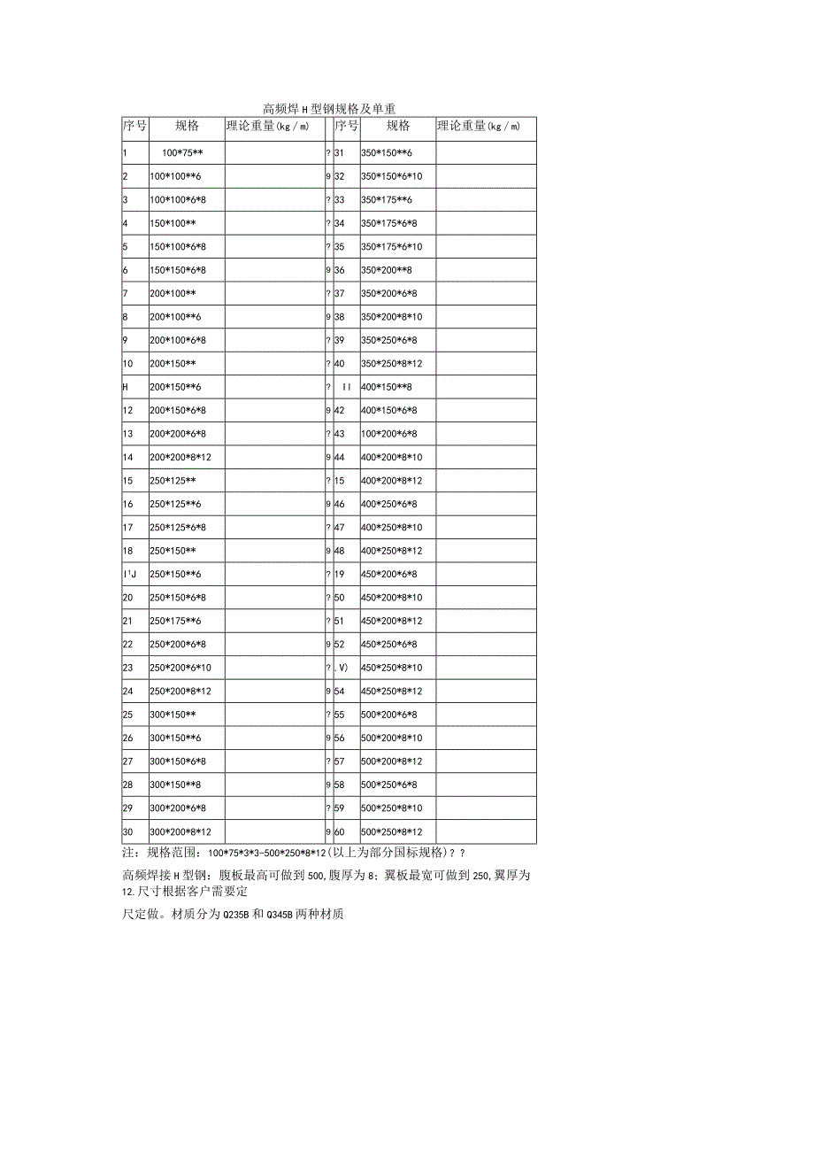 方管重量表.docx_第1页