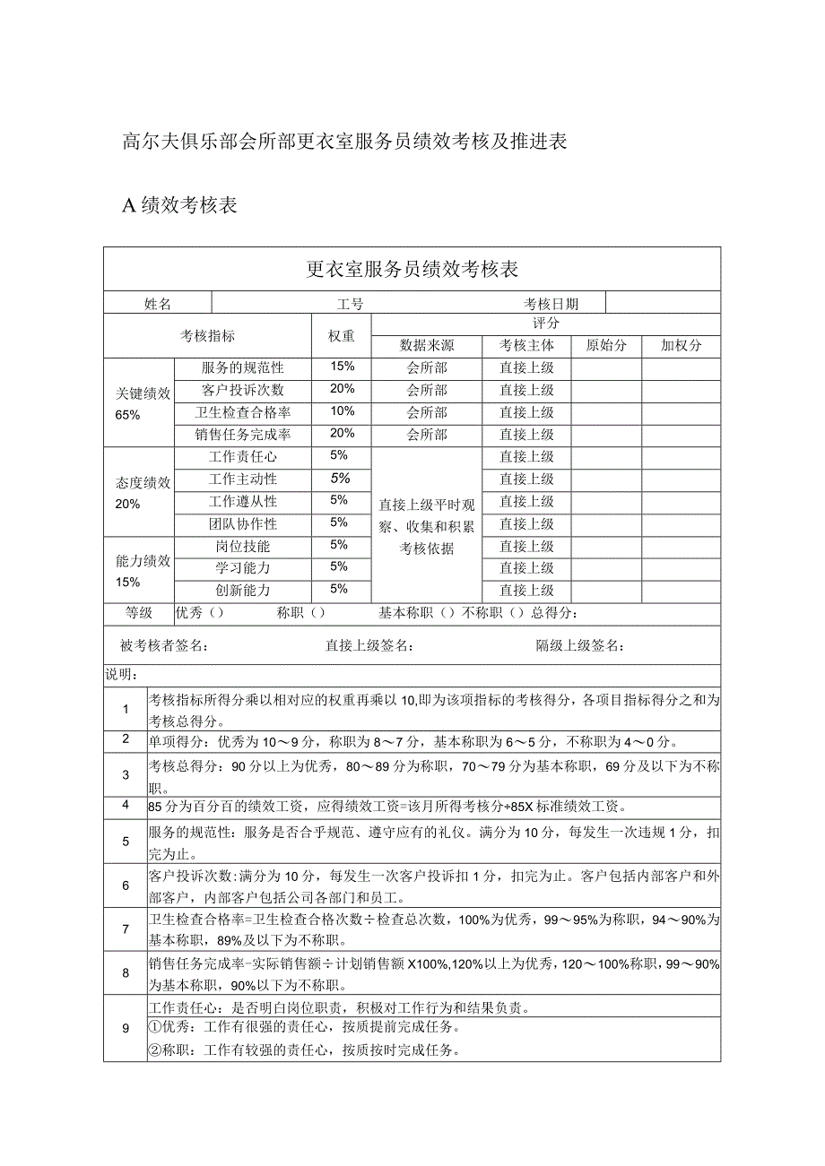 高尔夫俱乐部会所部更衣室服务员绩效考核及推进表.docx_第1页