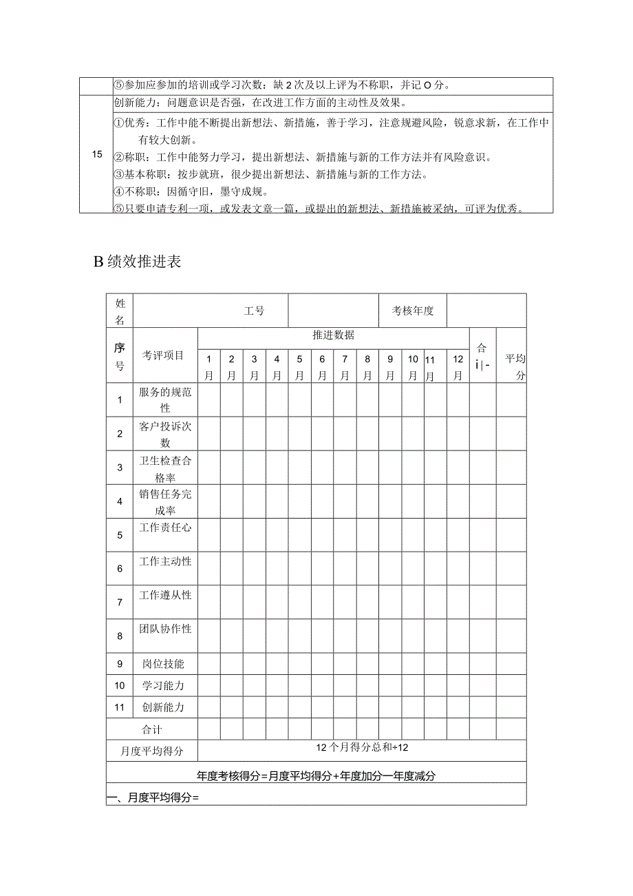 高尔夫俱乐部会所部更衣室服务员绩效考核及推进表.docx_第3页