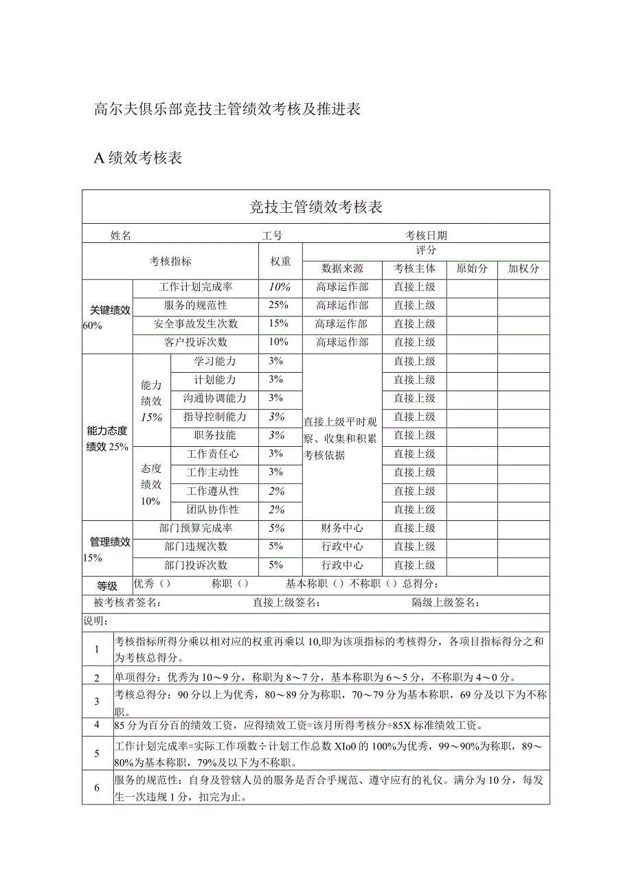 高尔夫俱乐部竞技主管绩效考核及推进表.docx_第1页