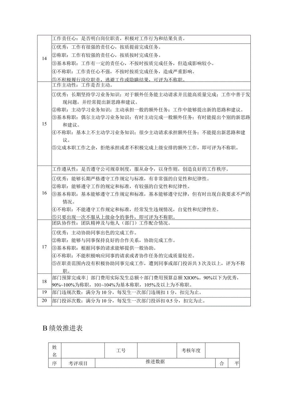 高尔夫俱乐部竞技主管绩效考核及推进表.docx_第3页