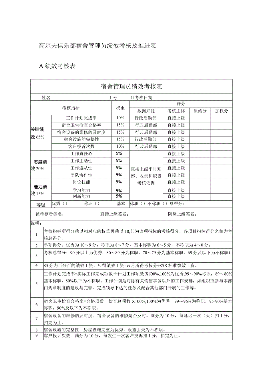 高尔夫俱乐部宿舍管理员绩效考核及推进表.docx_第1页