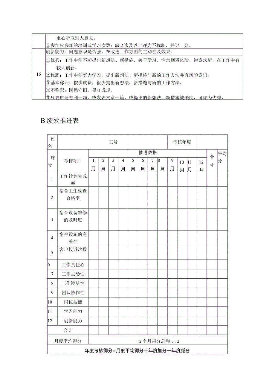 高尔夫俱乐部宿舍管理员绩效考核及推进表.docx_第3页